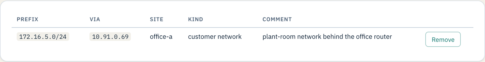 The routes table: 172.16.5.0/24 via 10.91.0.69 at office-a, customer network