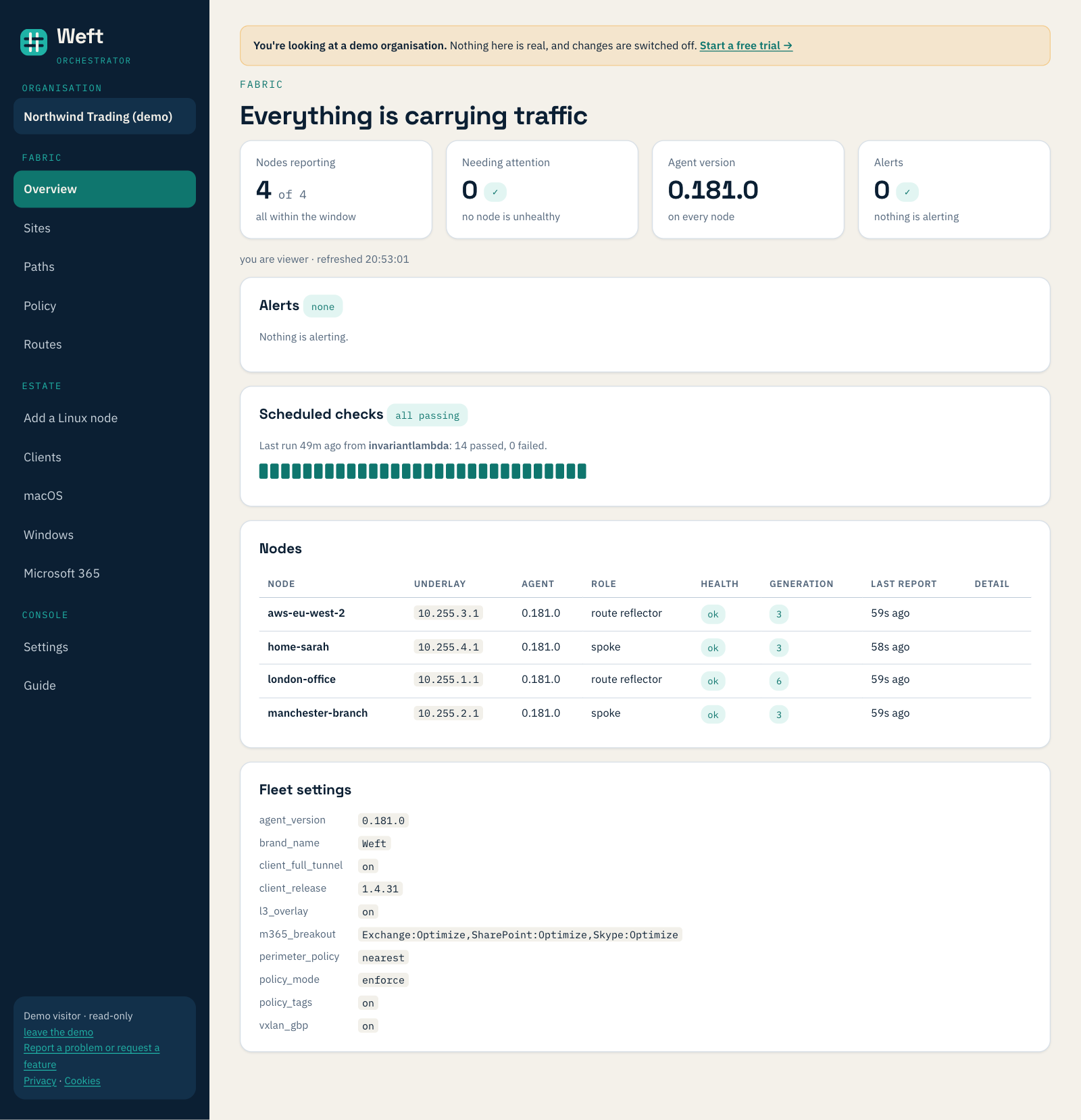 The Overview page of Northwind Trading (demo): 4 of 4 nodes reporting, 0 needing attention, the same agent version on every node, no alerts, scheduled checks all passing, and the four sites listed