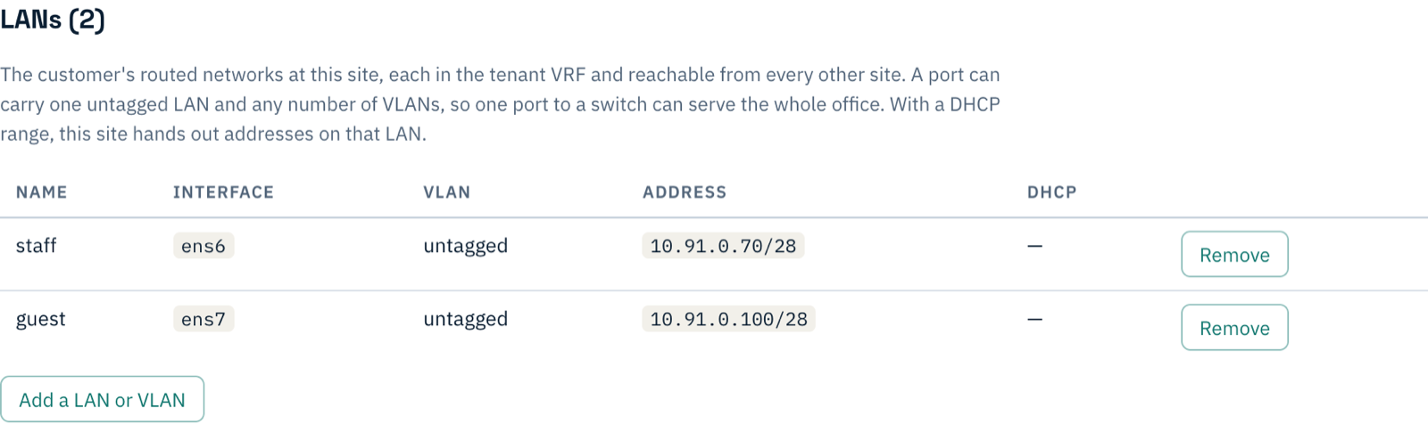 Office A's LANs: staff on ens6, 10.91.0.70/28, and guest on ens7, 10.91.0.100/28