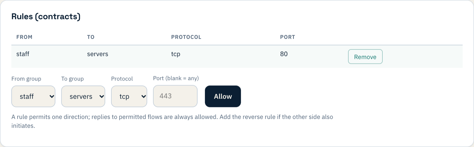 The Rules table: staff to servers, tcp, port 80