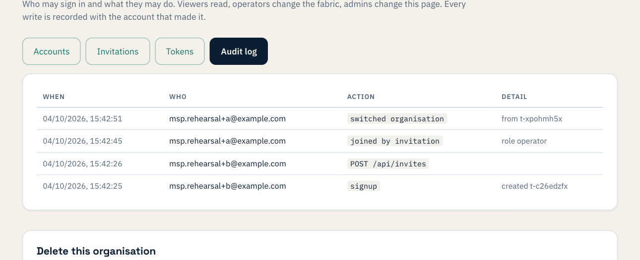 Northwind's audit log: the provider joined by invitation with role operator, then switched in